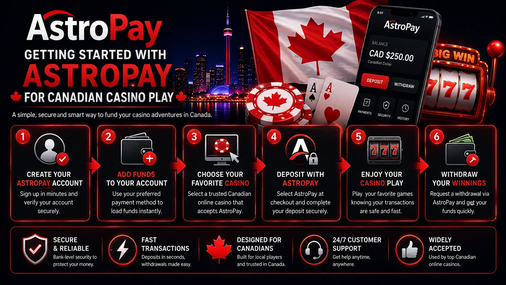 Getting Started with AstroPay for Canadian Casino Play
